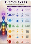 Chakra learning assists